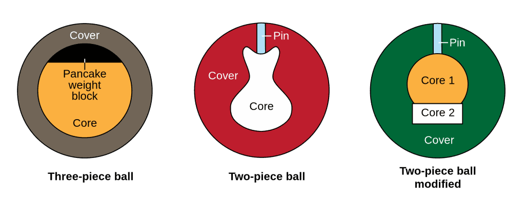 Bowling ball cores