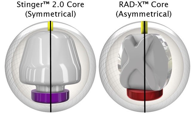 symmetric vs asymmetric cores- How to Choose a Bowling Ball