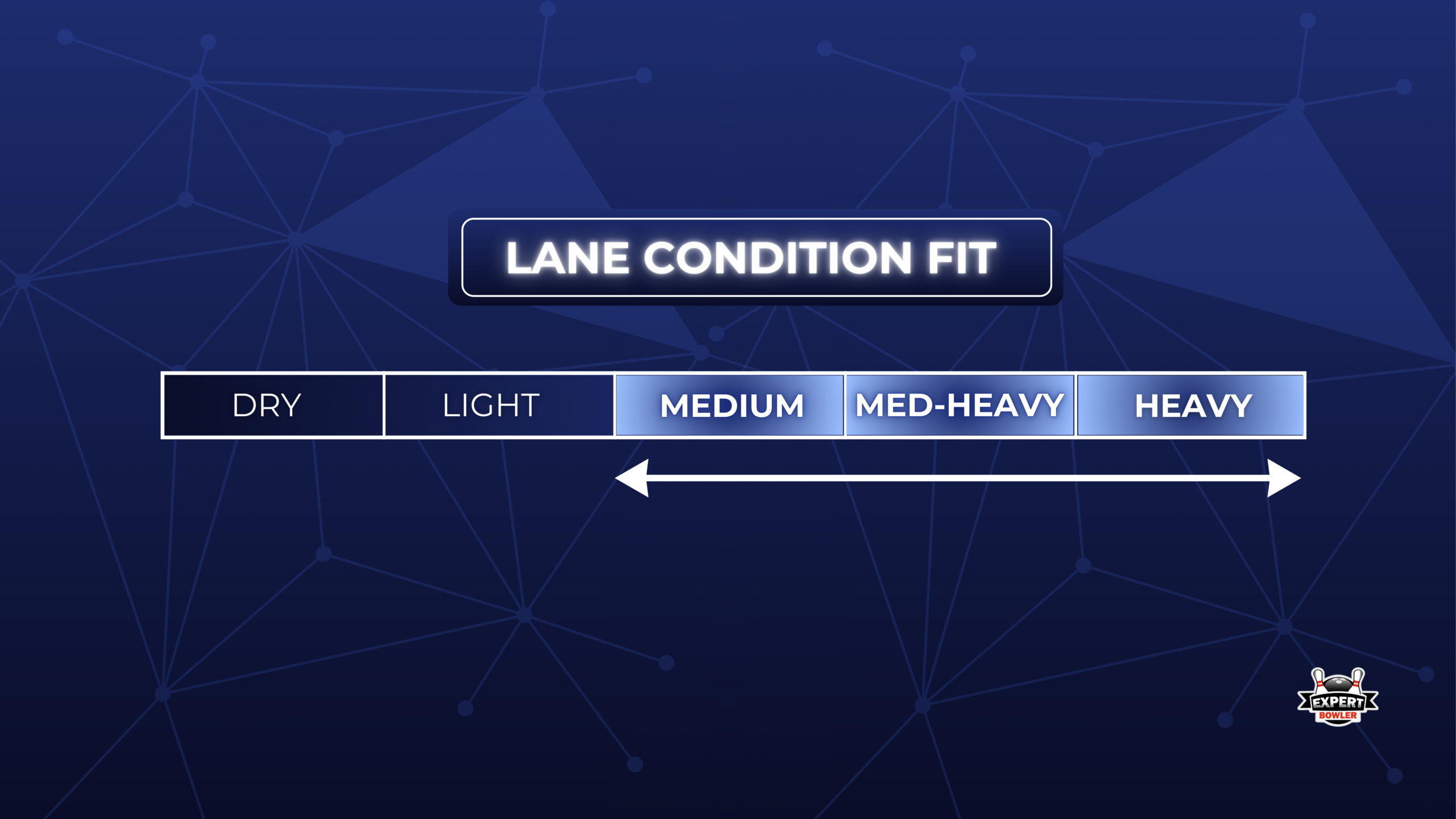 Storm Hy-Road Bowling Ball Lane Condition