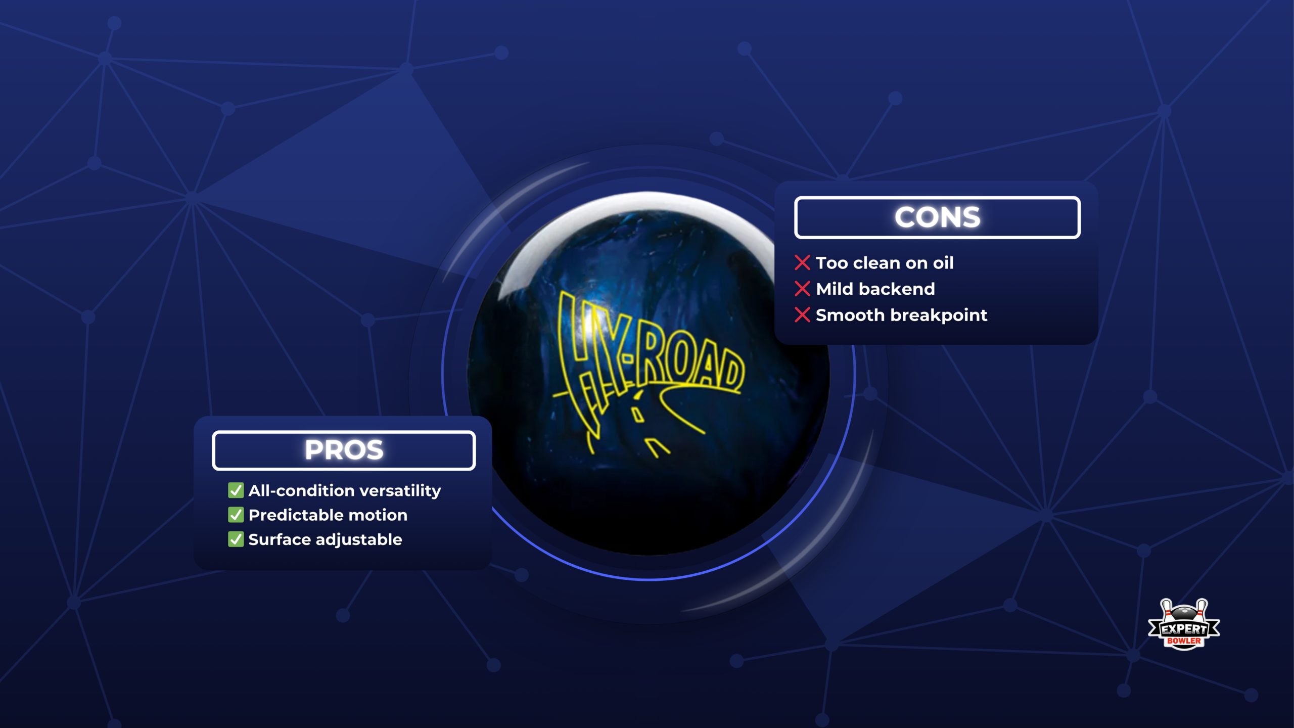 Storm Hy-Road Bowling Ball Pros and Cons