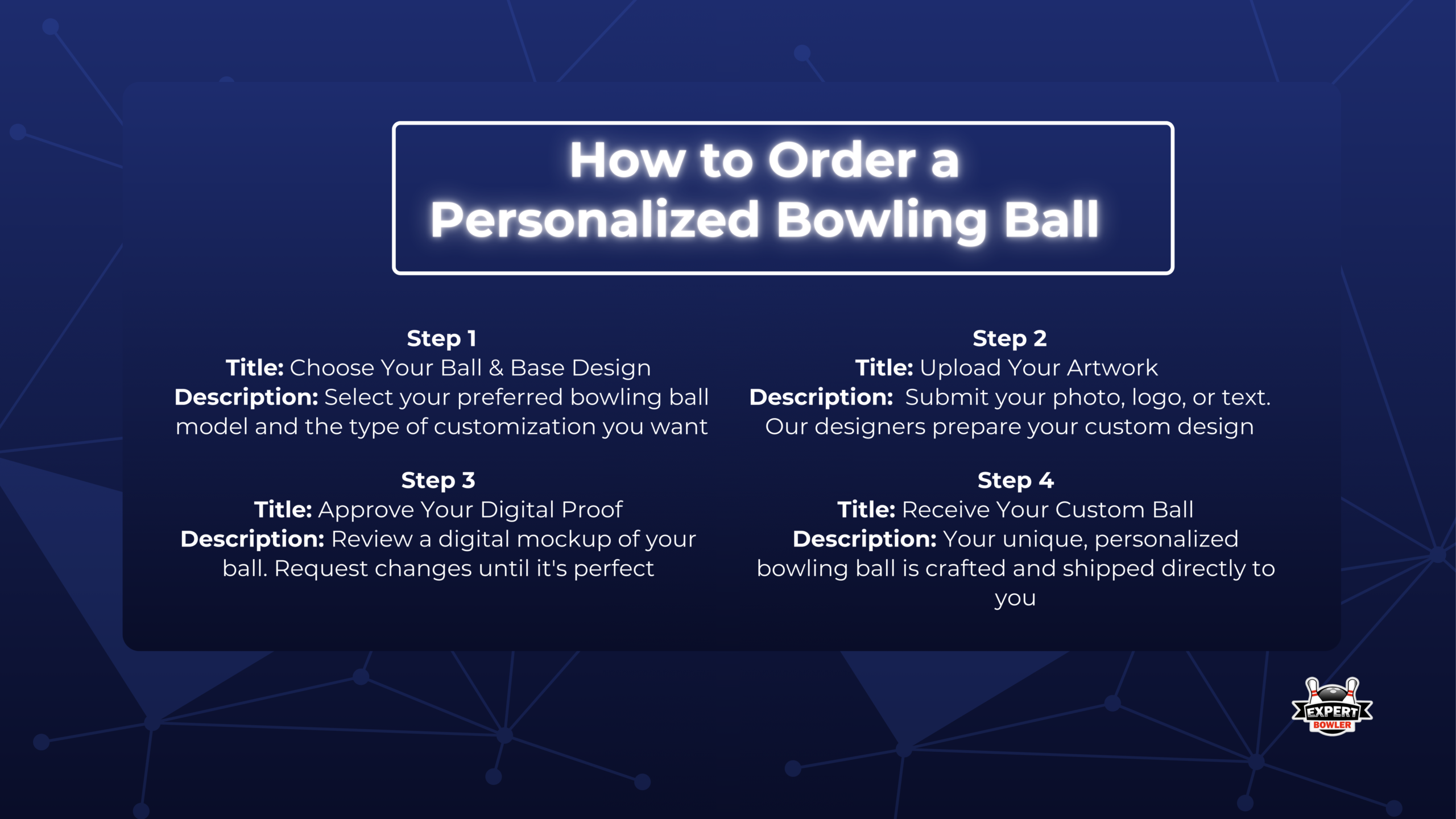 Infographic detailing the 4-step process to order a personalized bowling ball Choose Ball & Base Design, Upload Artwork, Approve Digital