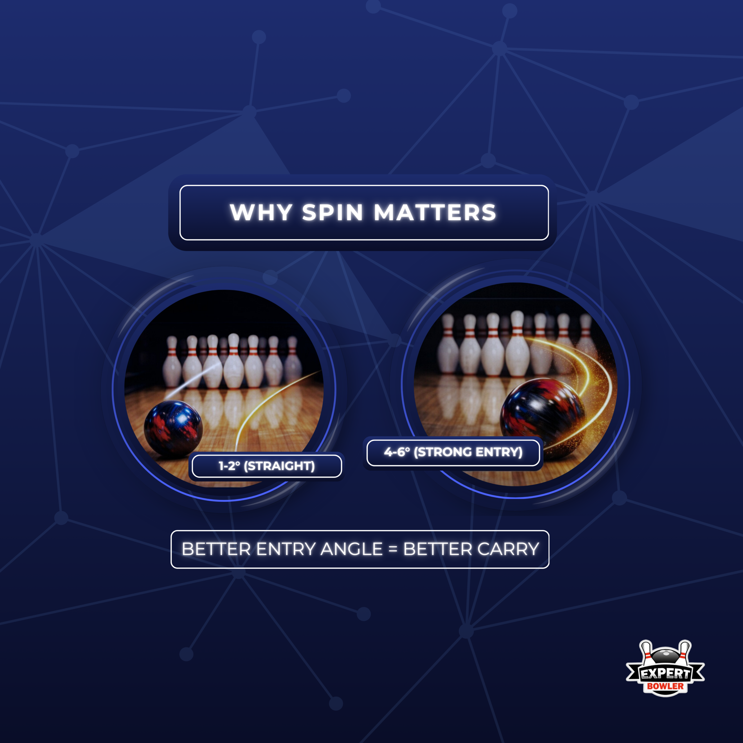Bowling entry angle comparison: straight entry vs stronger entry for better carry.