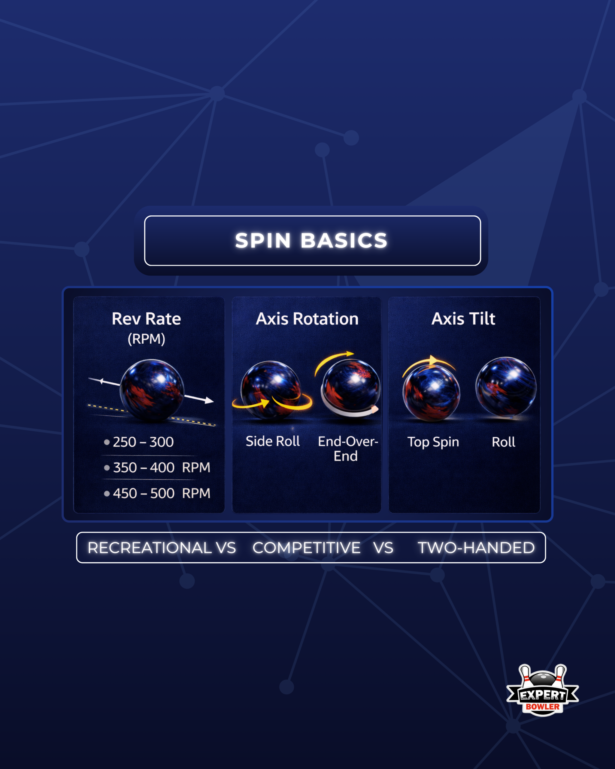 Spin basics explained: rev rate, axis rotation, and axis tilt