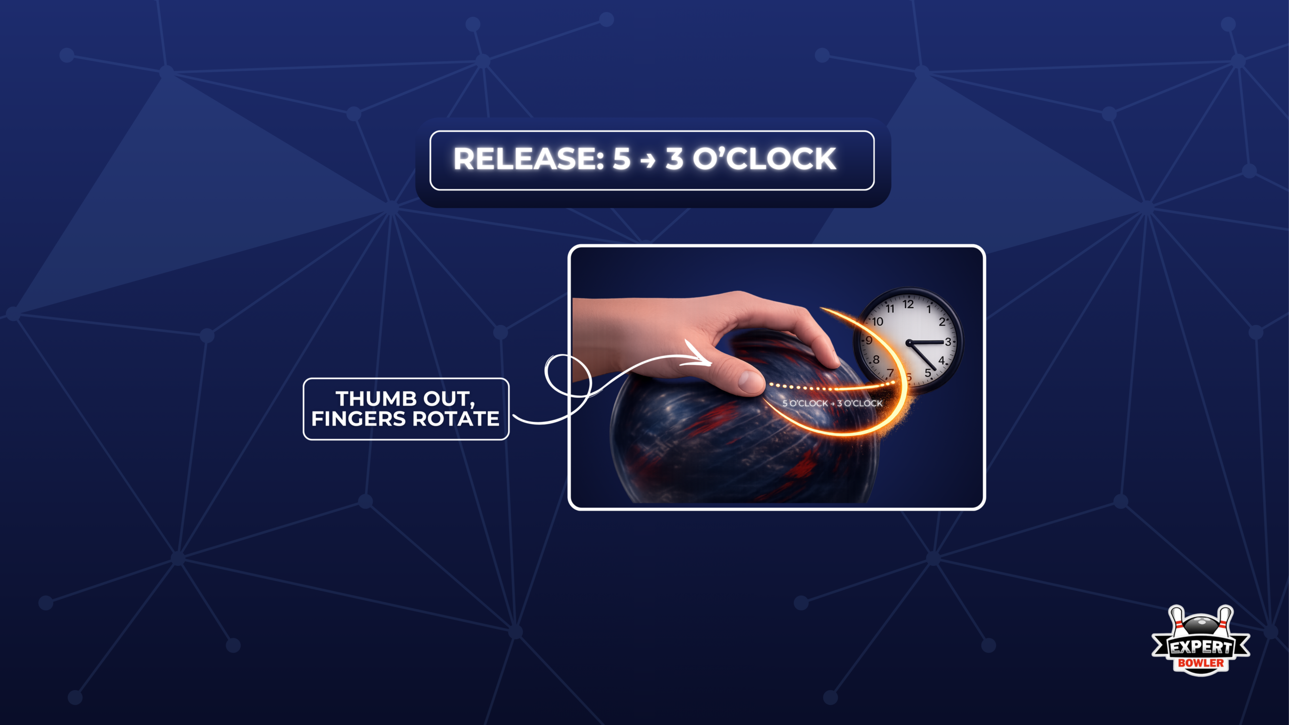 Release direction guide: fingers rotate from 5 o’clock to 3 o’clock after thumb exits.