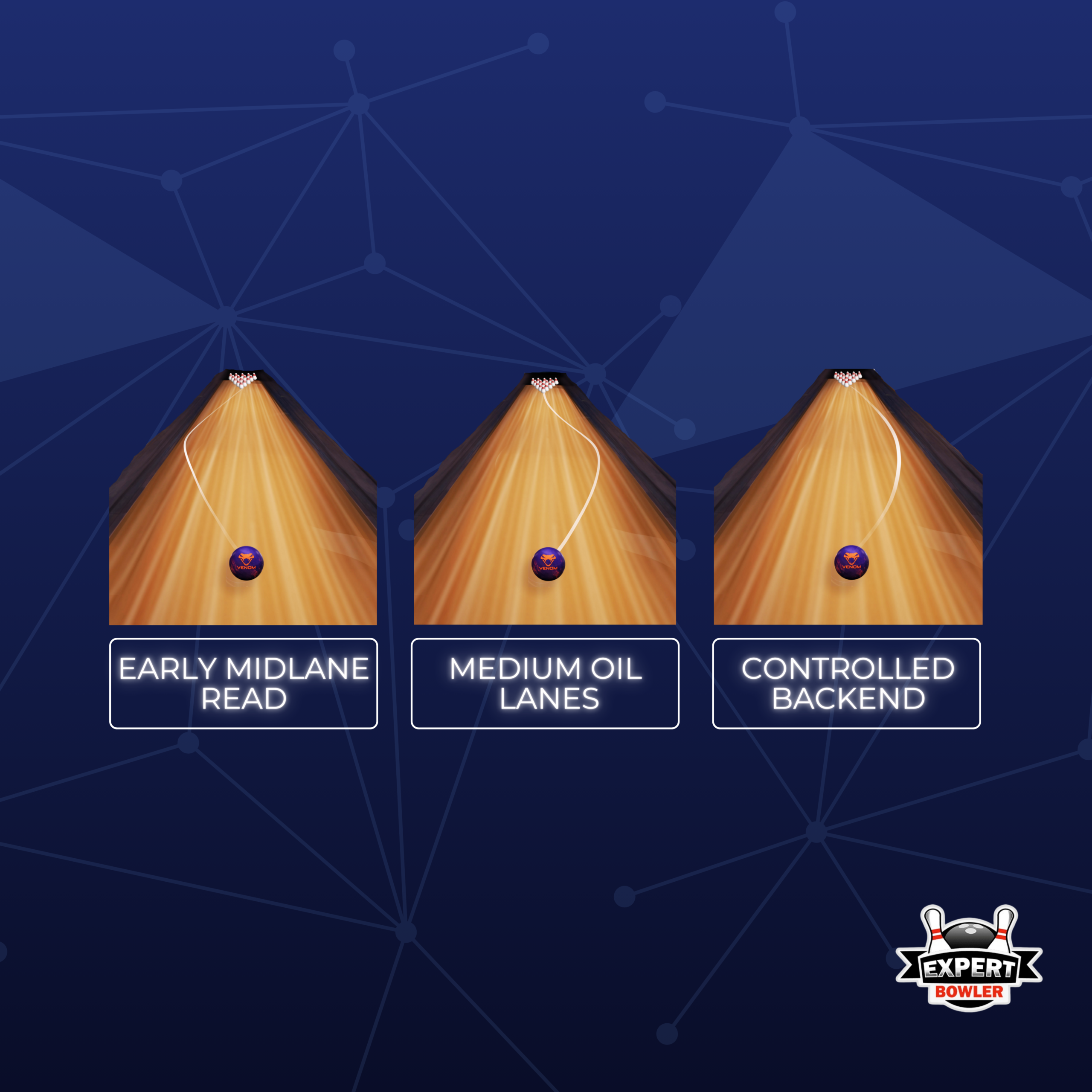 Motiv Venom Shock lane motion graphic showing smooth benchmark shape