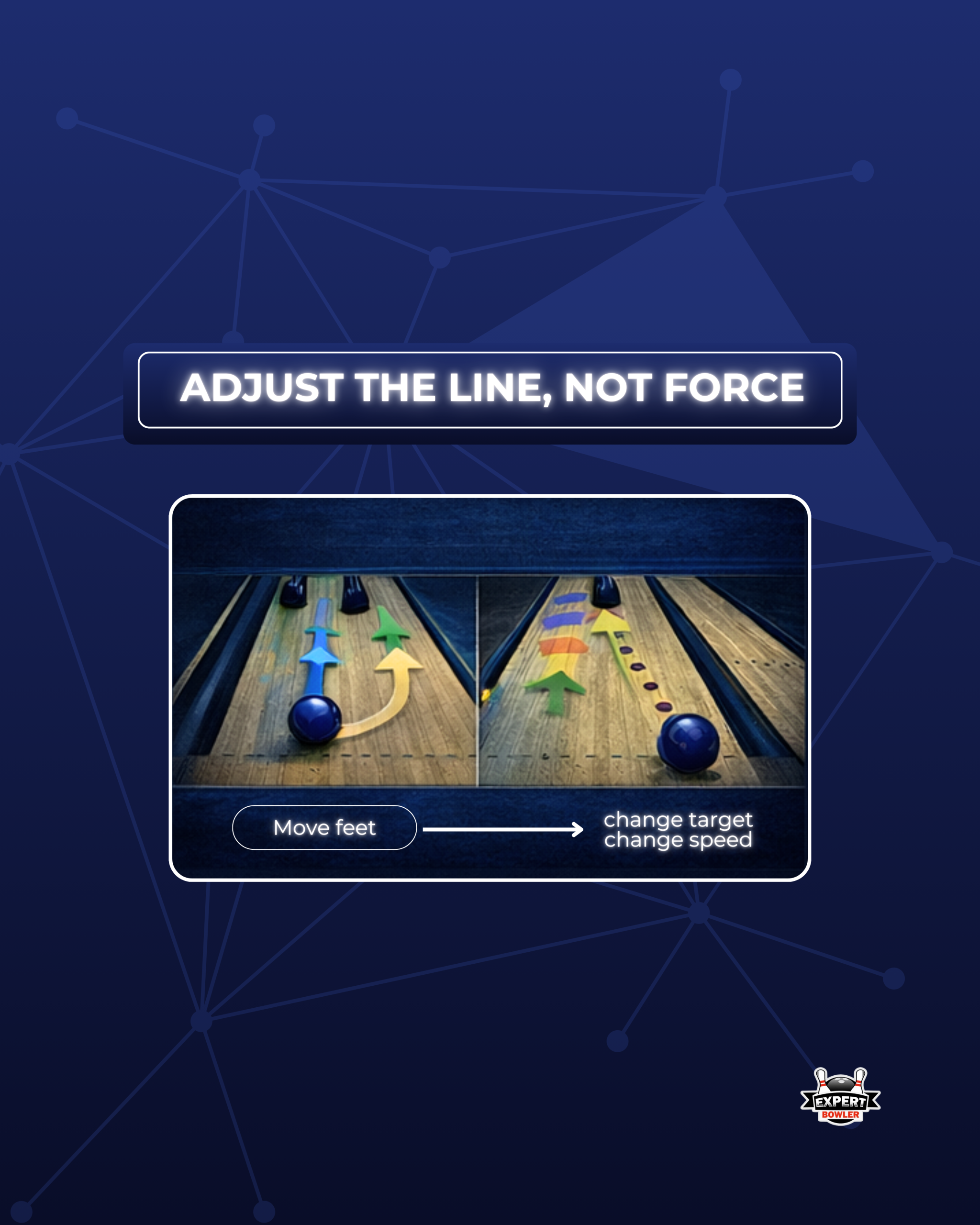 Adjust the line not force used for identifying how to move feet, change targets, and adjust speed to manage bowling lane conditions.