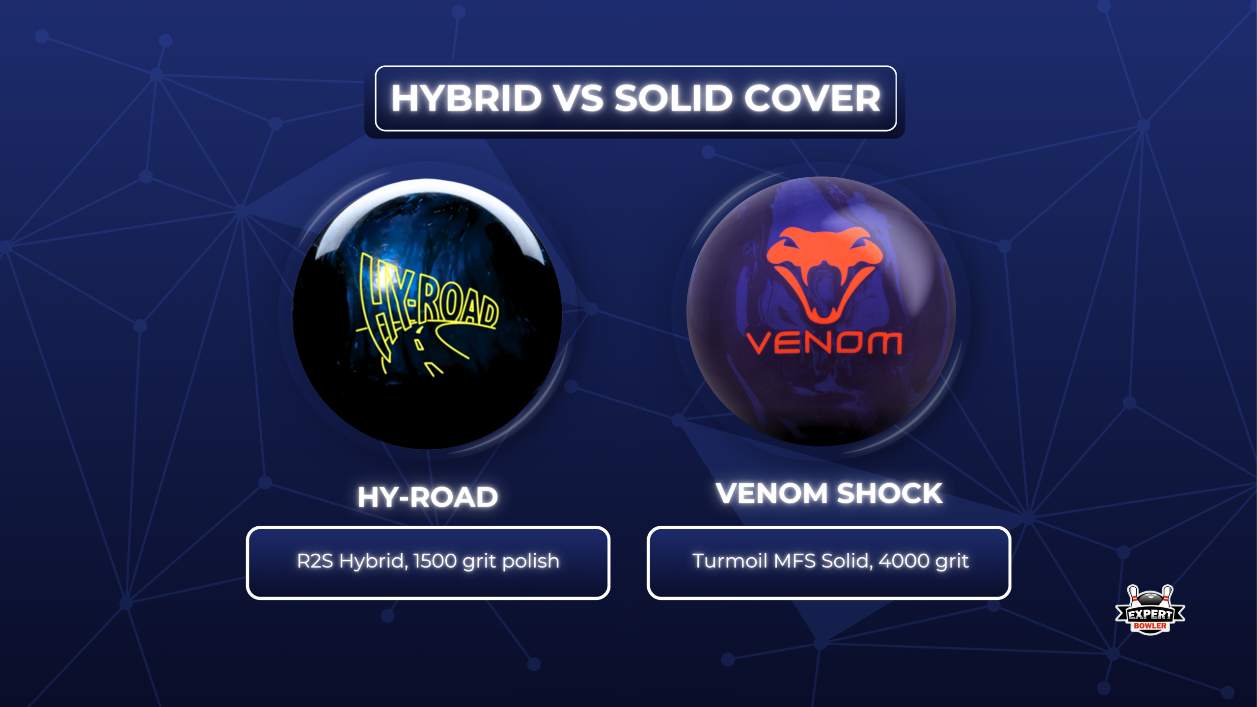Coverstock comparison between the Storm Hy-Road R2S Hybrid with 1500 grit polish and the Motiv Venom Shock Turmoil MFS Solid with 4000 grit finish.