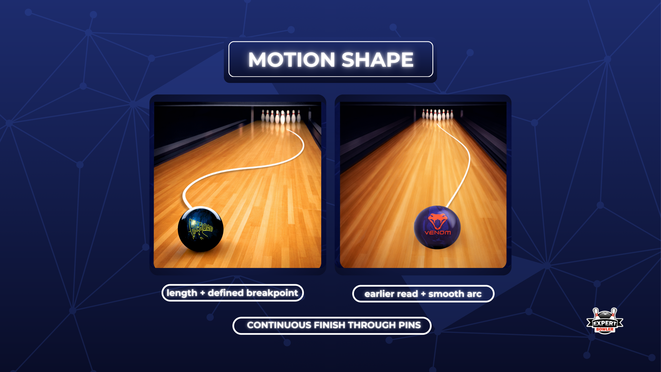 Ball motion comparison showing the Hy-Road’s long, defined breakpoint versus the Venom Shock’s earlier read and smooth arc.