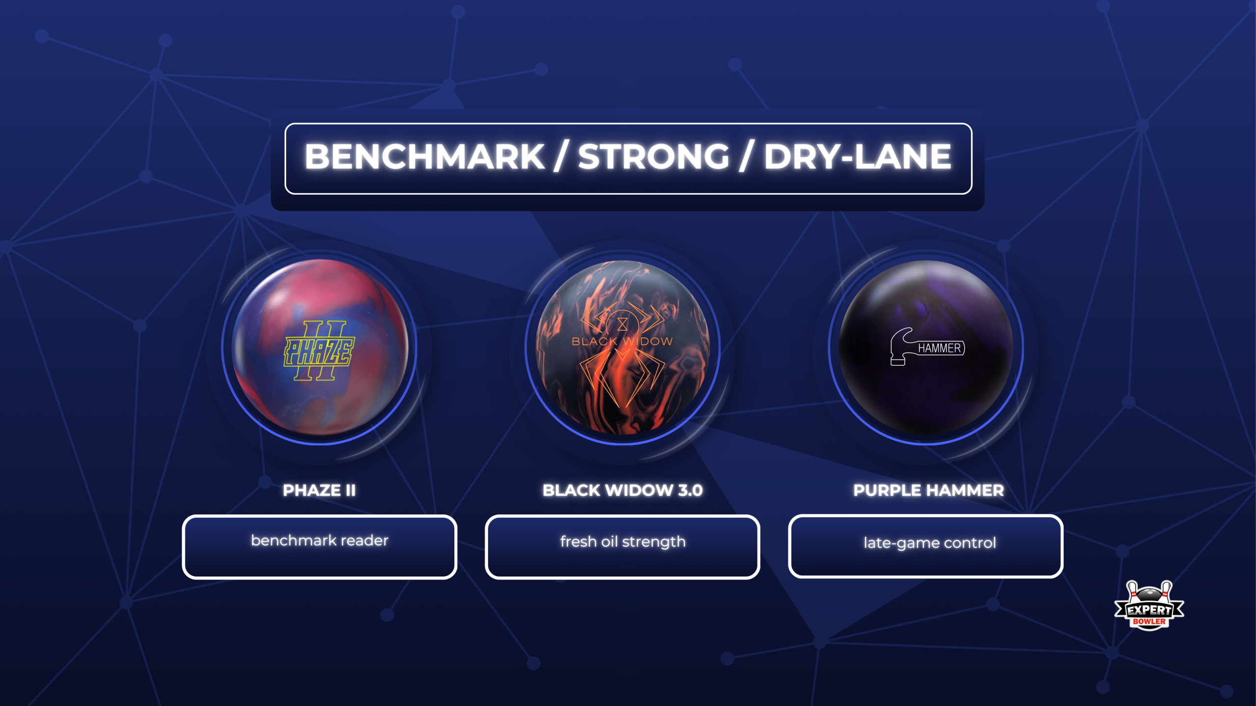 Bowling ball comparison for benchmark, strong, and dry-lane categories featuring the Phaze II, Black Widow 3.0, and Purple Hammer.