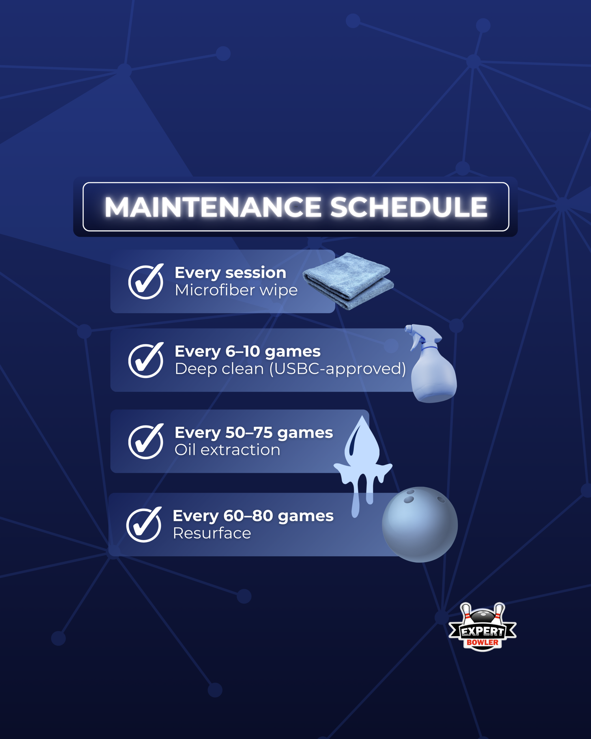 Bowling maintenance schedule with four steps: microfiber wipe every session, deep clean every 6-10 games, oil extraction every 50-75 games, resurface every 60-80 games. Blue background with bowling visuals.