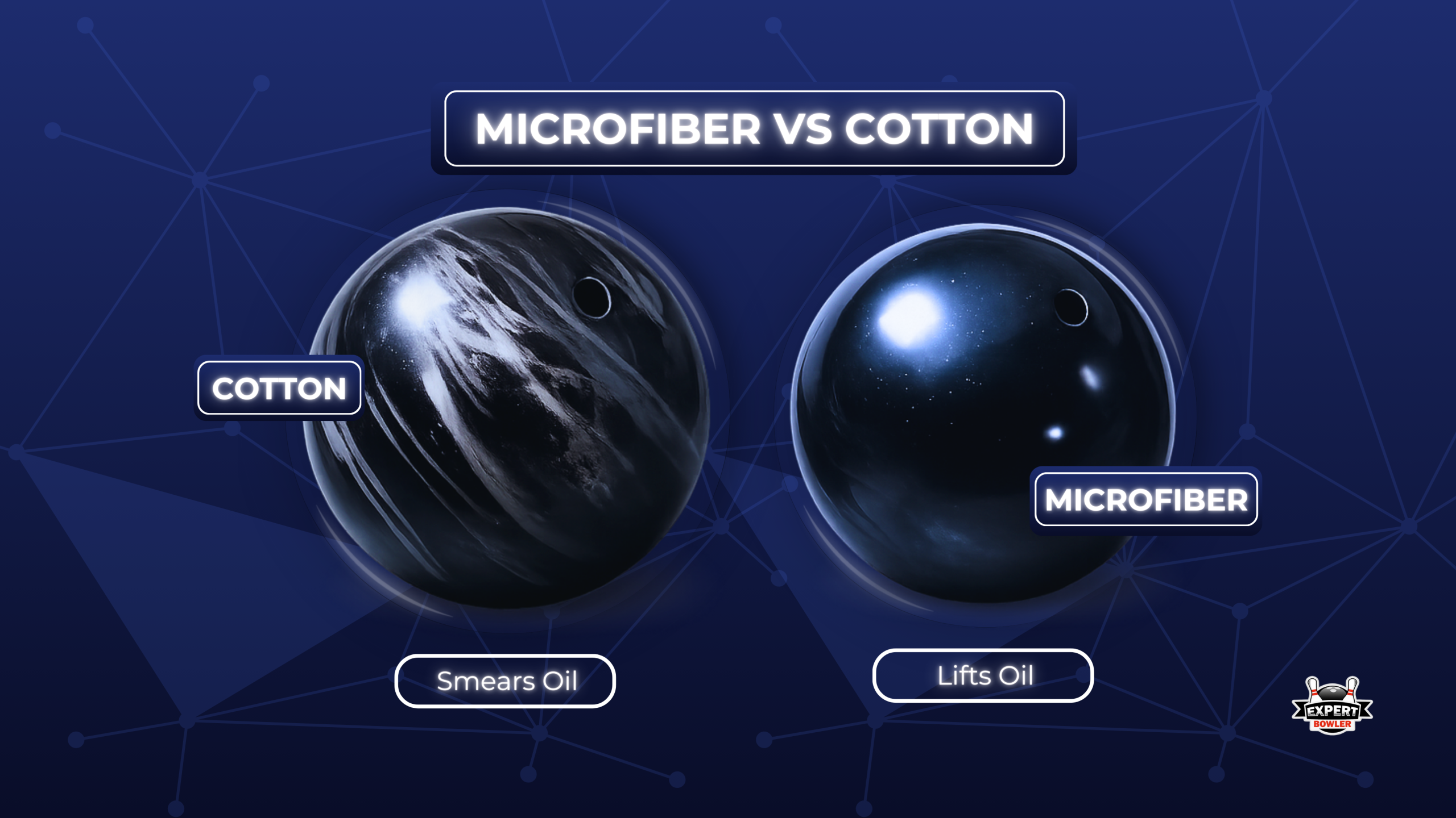 A comparison of two bowling balls labeled "Microfiber" and "Cotton" on a blue background. Cotton has smeared oil; Microfiber lifts oil.