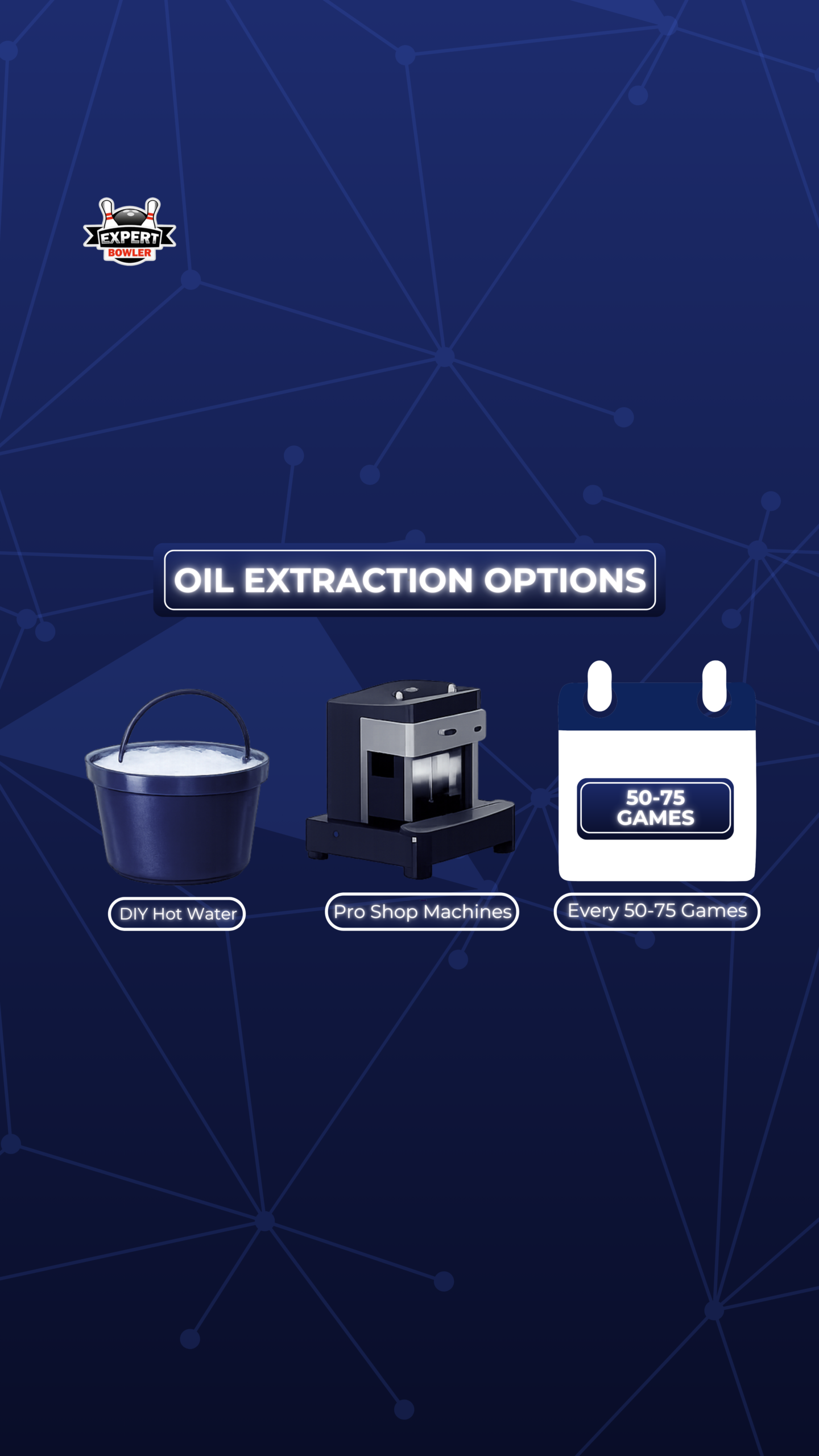 Infographic titled 'Oil Extraction Options' features a bucket labeled 'DIY Hot Water,' a machine for 'Pro Shop Machines,' and a note 'Every 50-75 Games.' Background is dark blue with a subtle network pattern, creating a technical, informative tone.