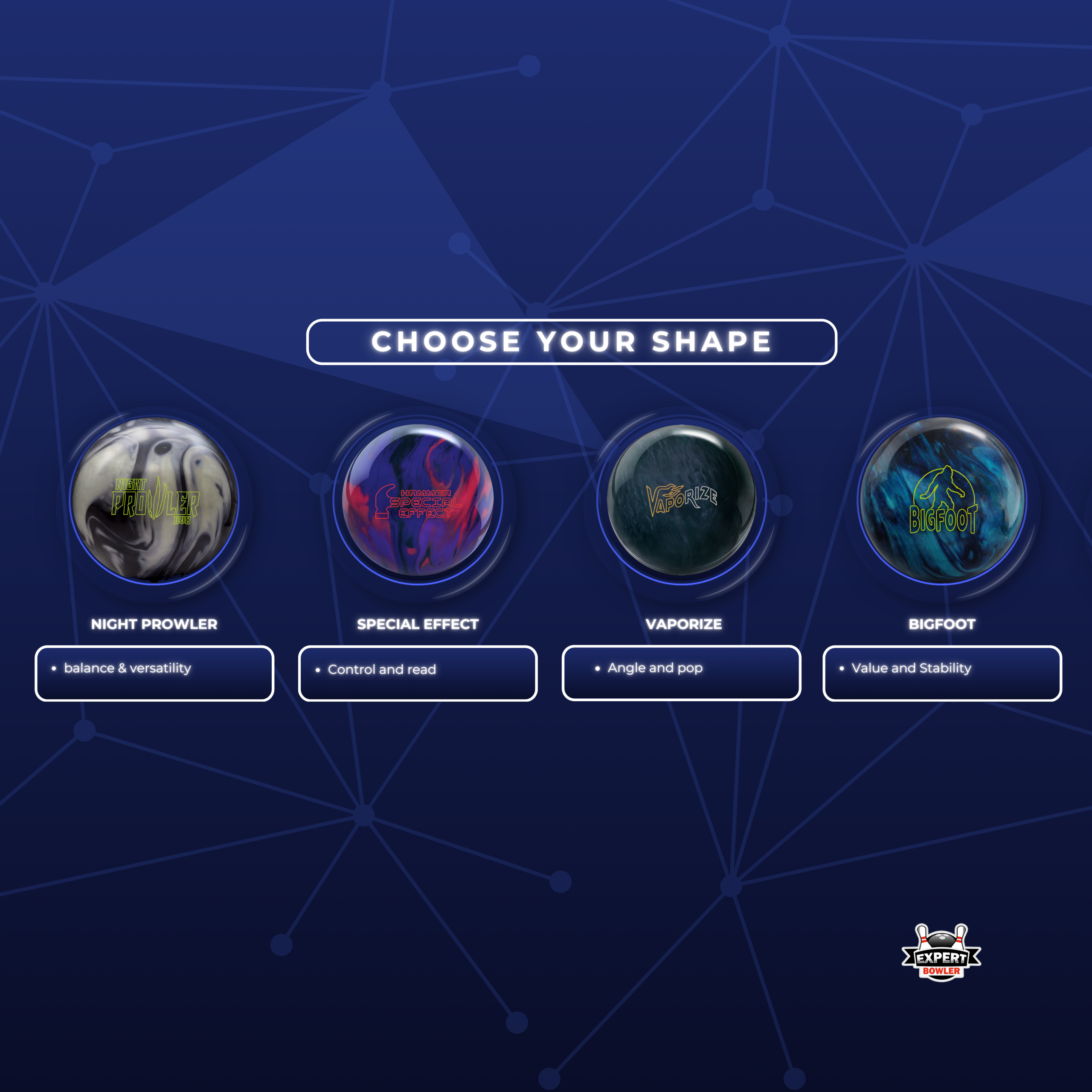 Quick Comparison of Bowling Balls for Medium Oil