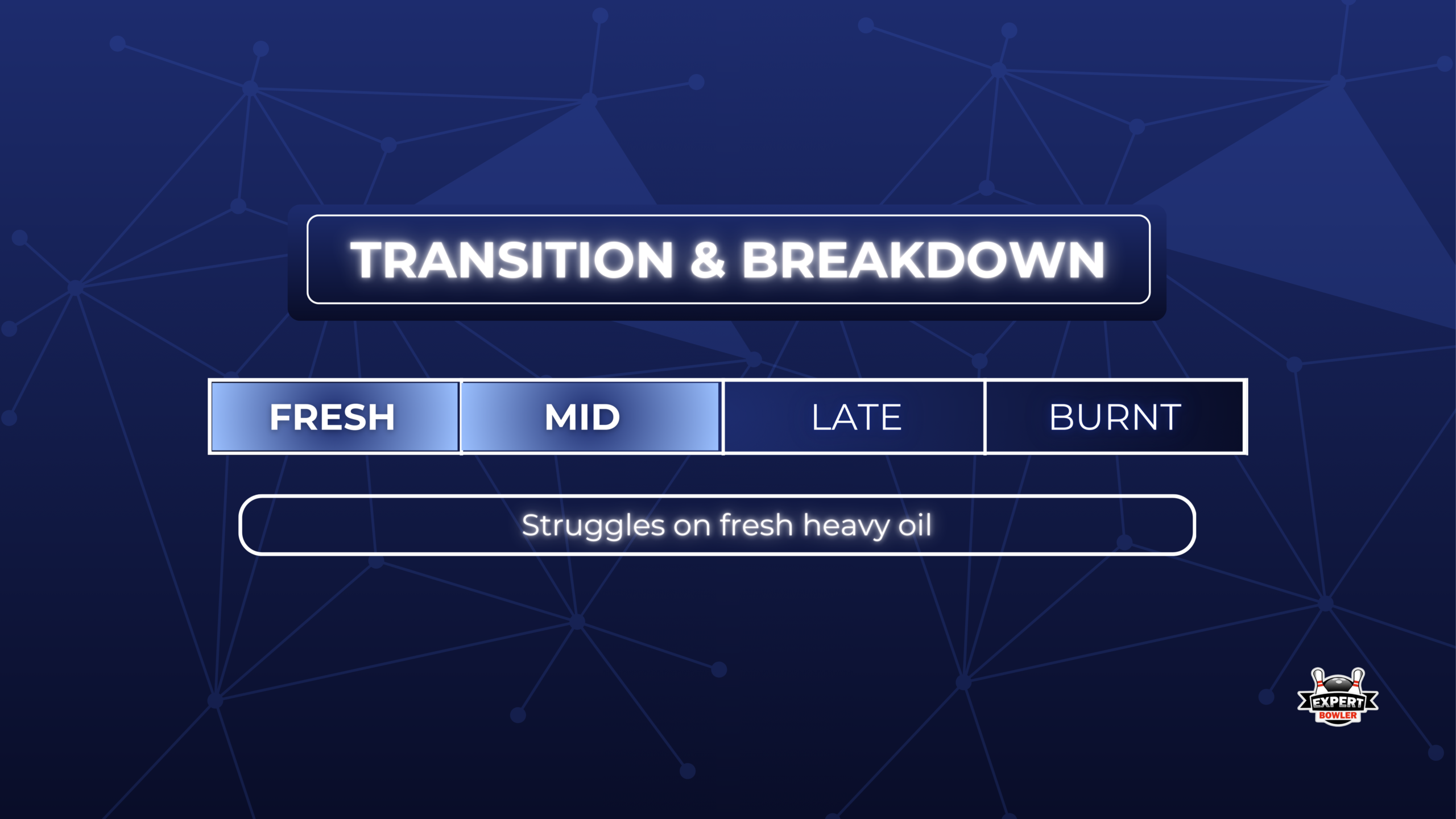 Purple Hammer performance across lane transition from fresh to burned conditions