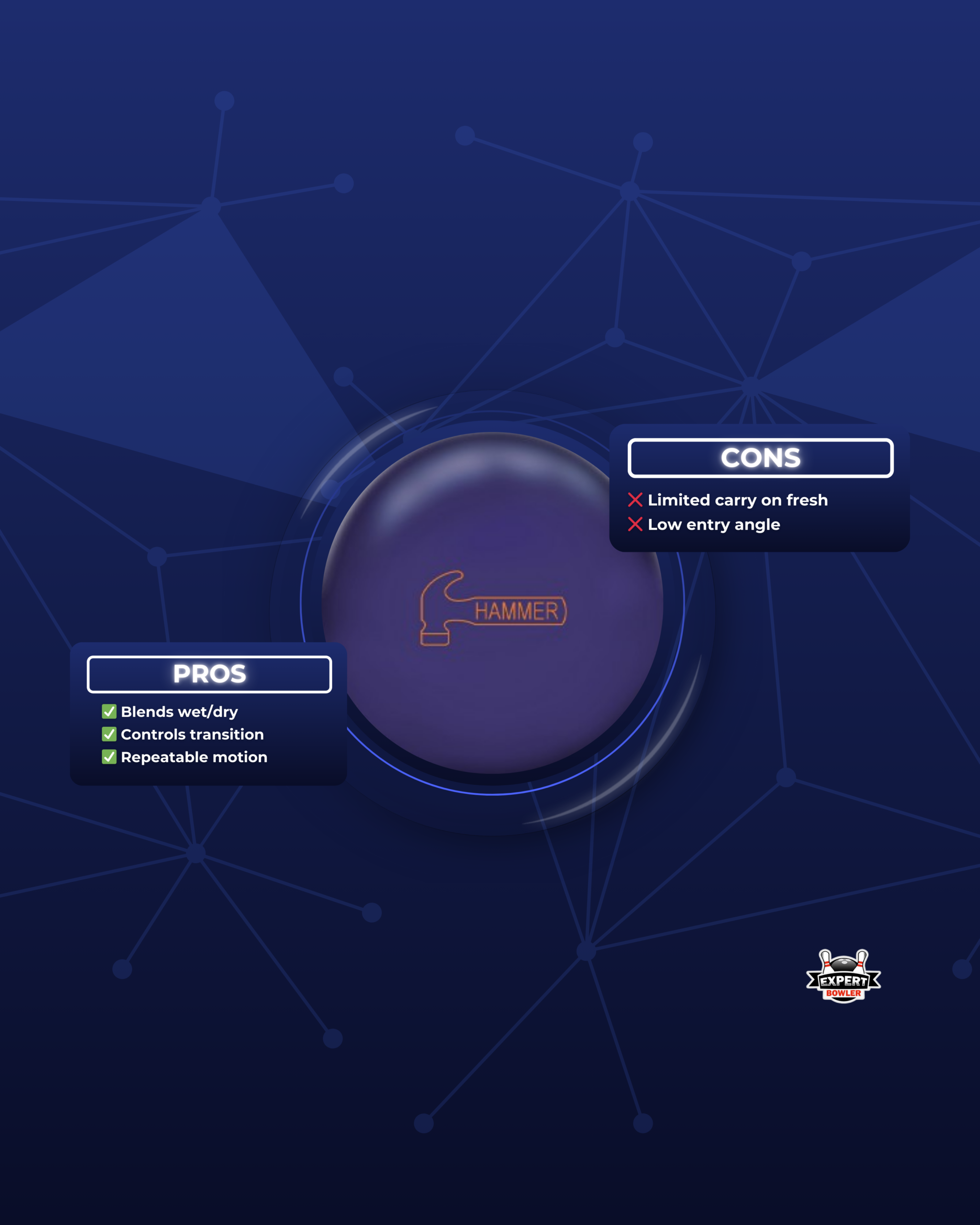 Pros and cons of the Purple Hammer urethane bowling ball