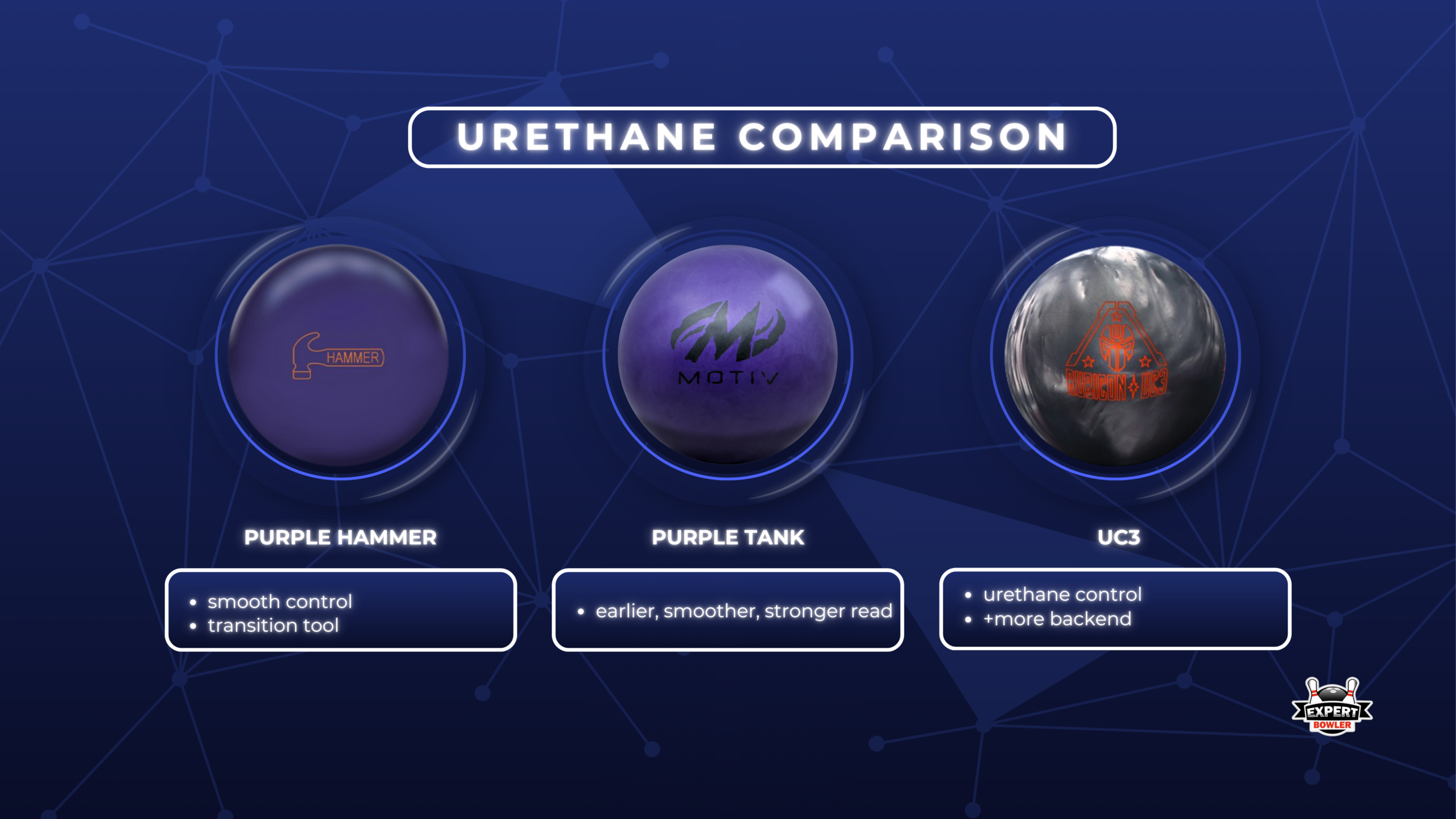 Urethane bowling ball comparison between Purple Hammer, Purple Tank, and UC3