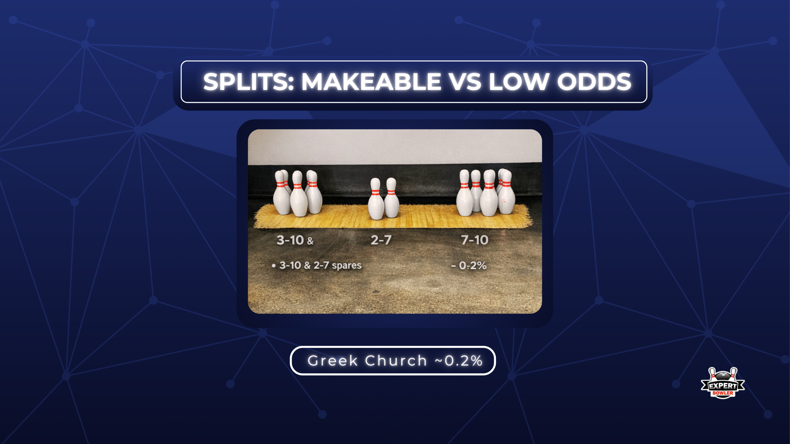 Comparison of spare conversion odds, highlighting makeable leaves like the 3-10 and 2-7 versus low-probability splits like the Greek Church at approximately 0.2%.