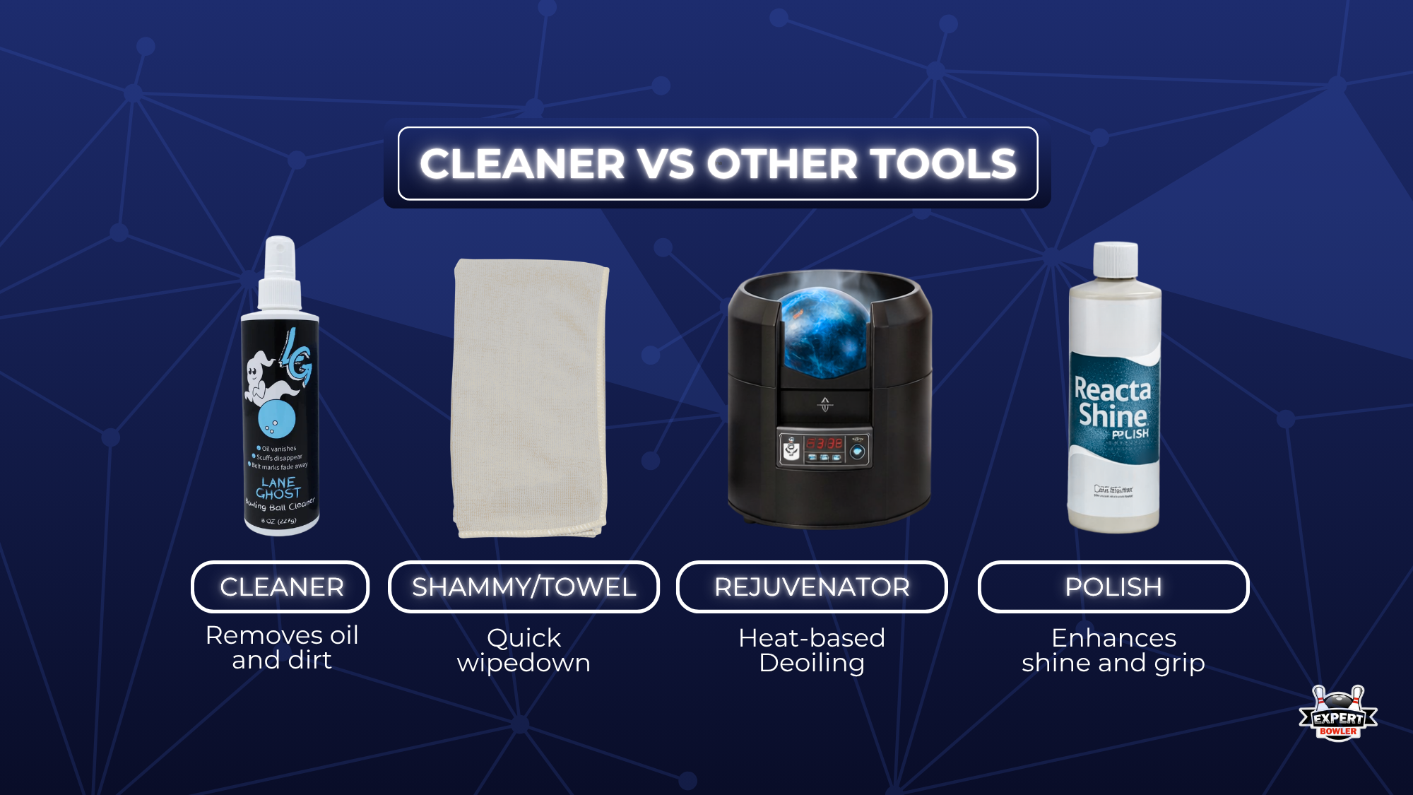 Best Bowling Ball Cleaners; Cleaner vs Other Tools