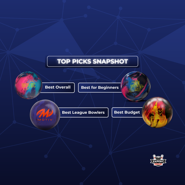 Top picks snapshot van bowlingballen: Storm Bionic als best overall, Storm Tropical Surge als best for beginners, Motiv Venom Shock als best league bowlers en Brunswick Rhino als best budget.