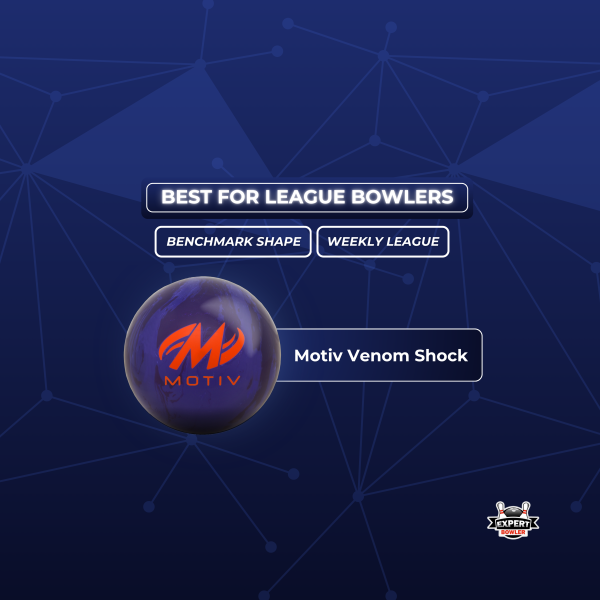 Motiv Venom Shock featured as the best choice for league bowlers with benchmark shape and weekly league performance