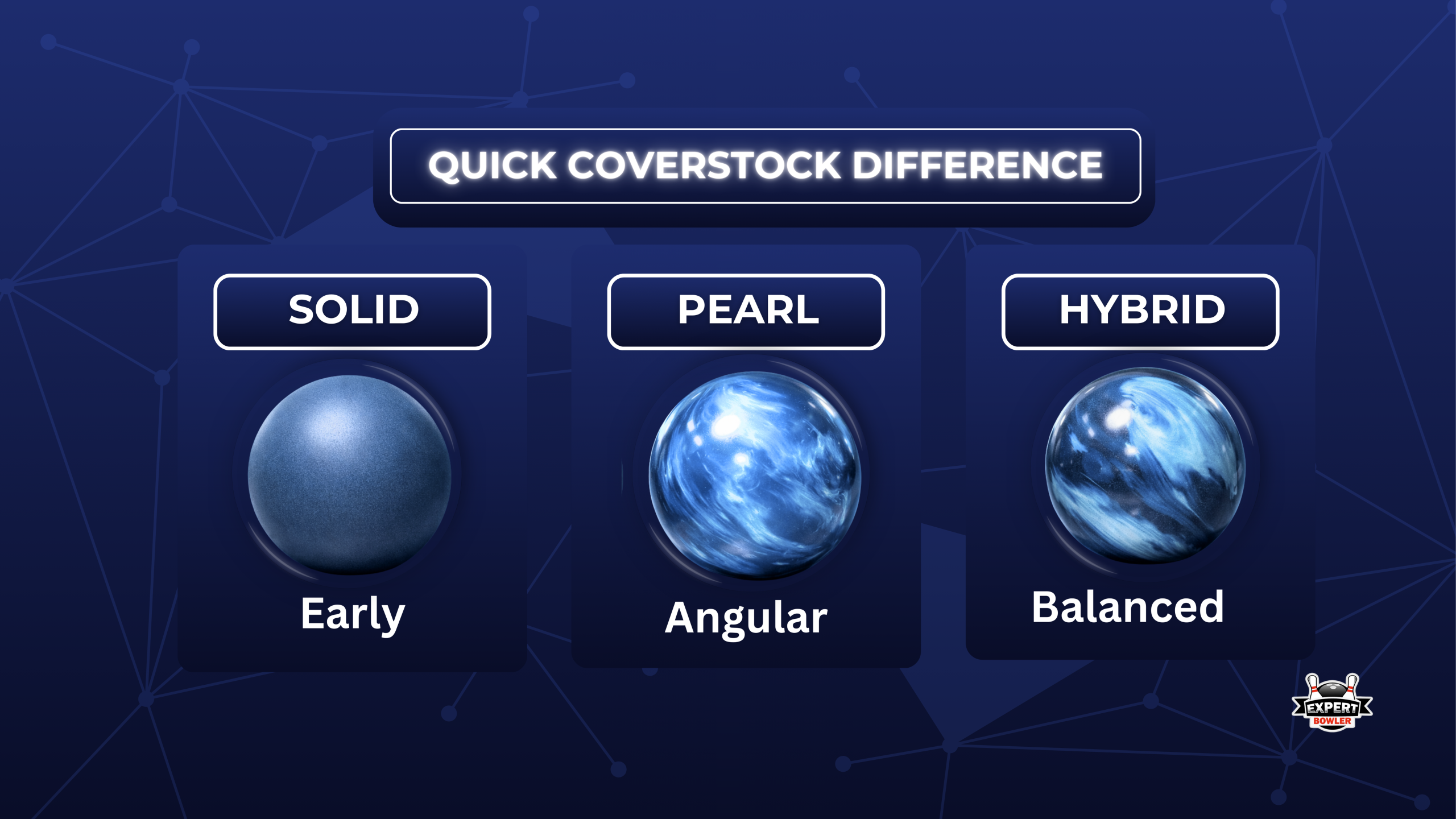 Quick comparison of solid, pearl, and hybrid bowling ball motion