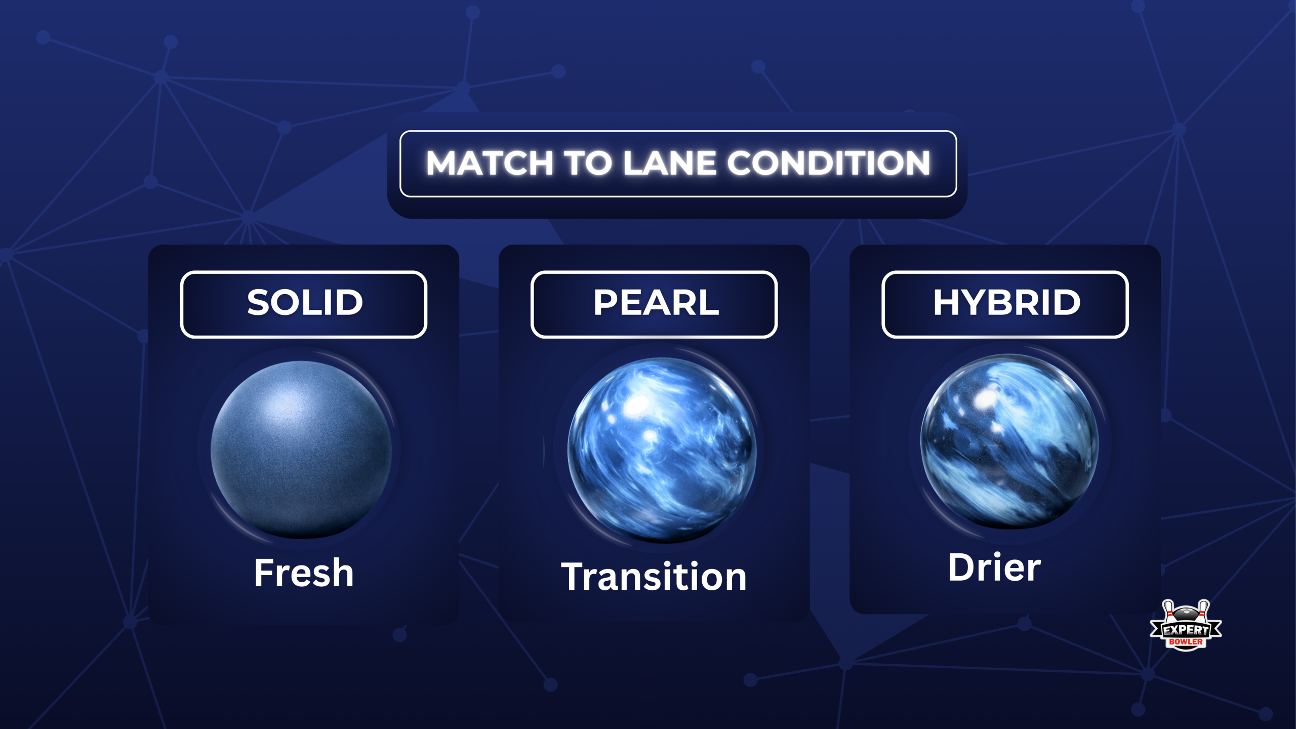 Lane condition match for solid, pearl, and hybrid coverstocks