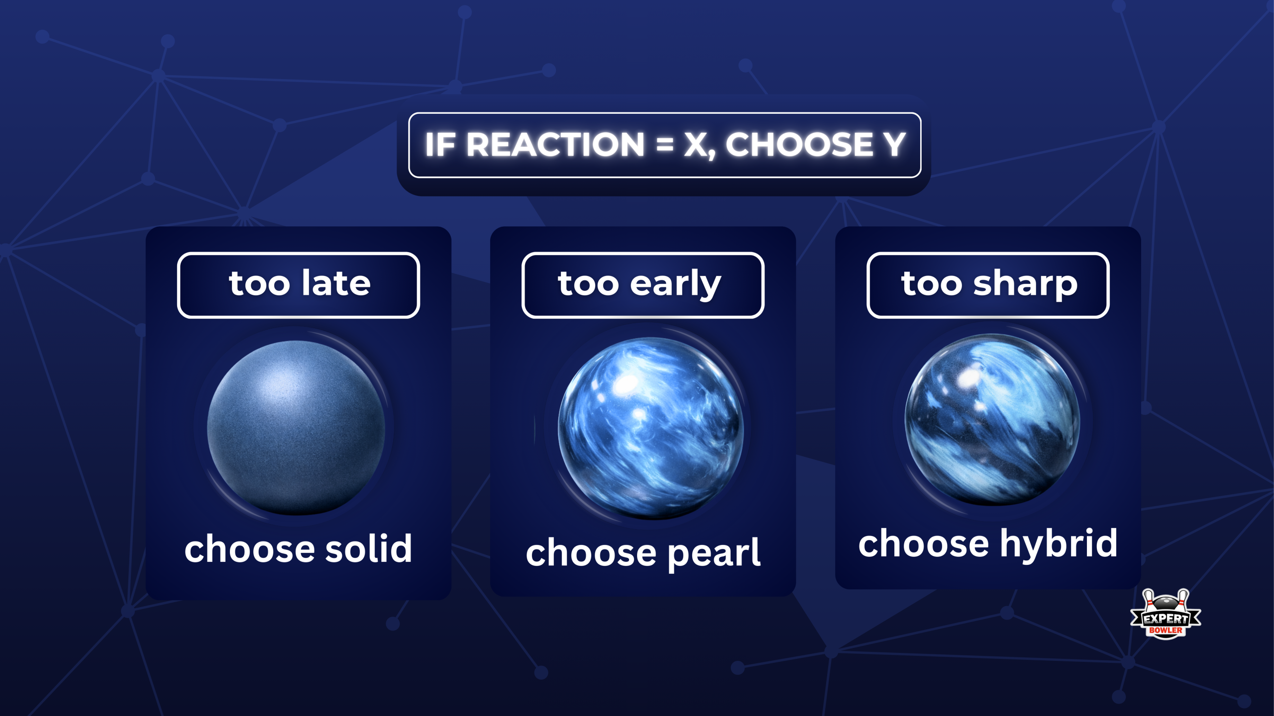Decision guide for choosing coverstock based on ball reaction