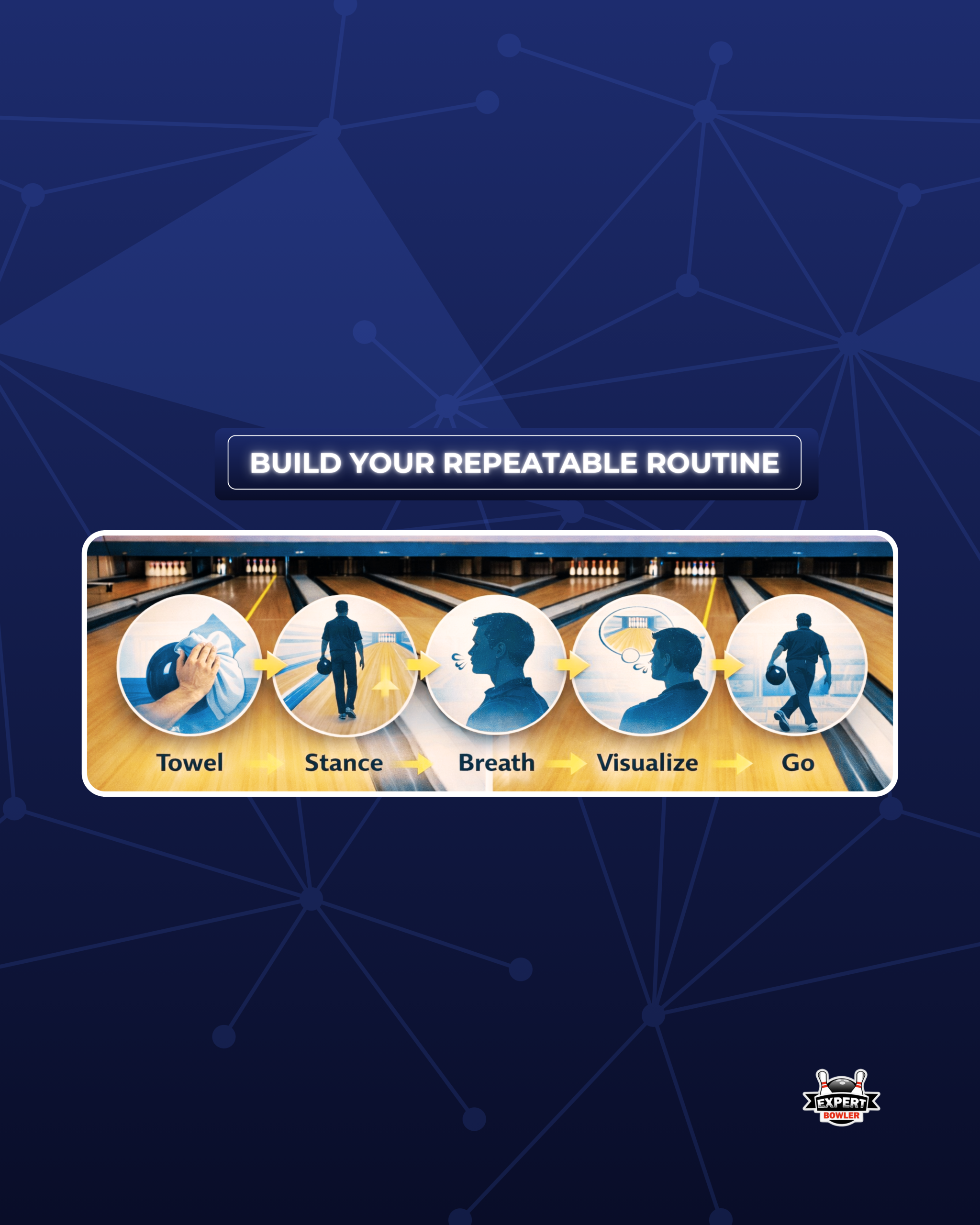 Pre-shot routine sequence for repeatable execution