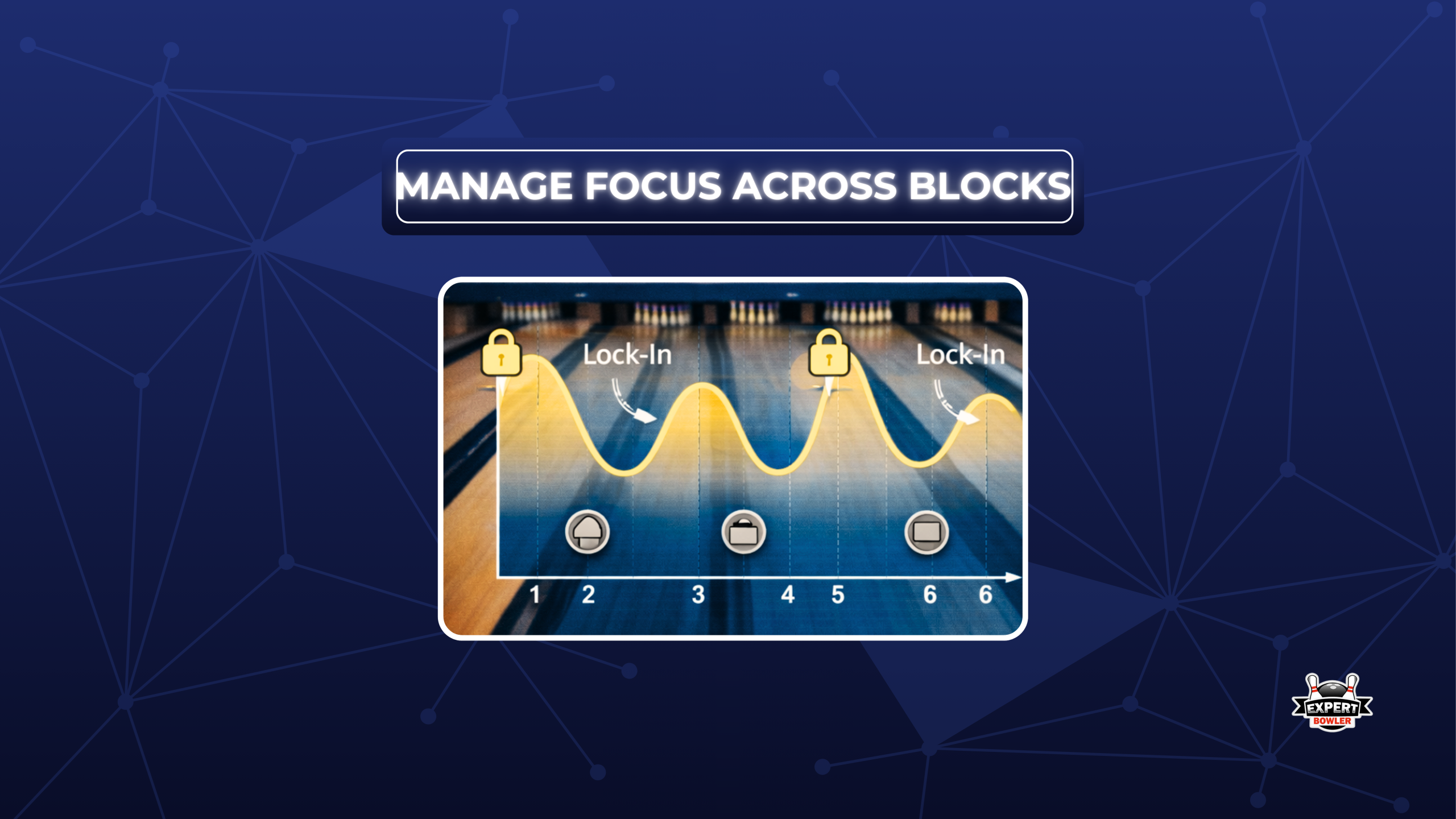 Focus rhythm across long tournament blocks