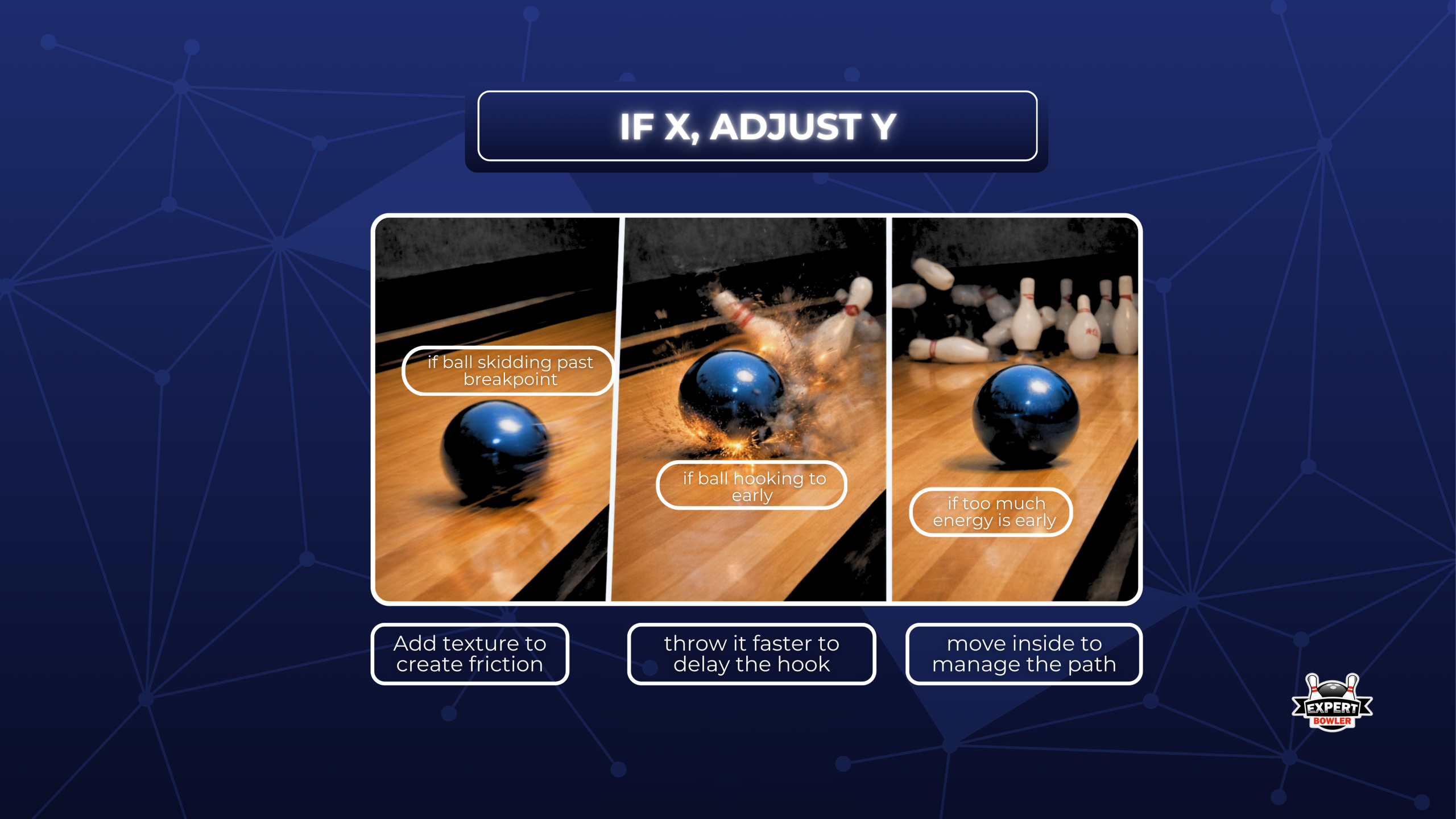 Early hook troubleshooting visual with adjustment cues