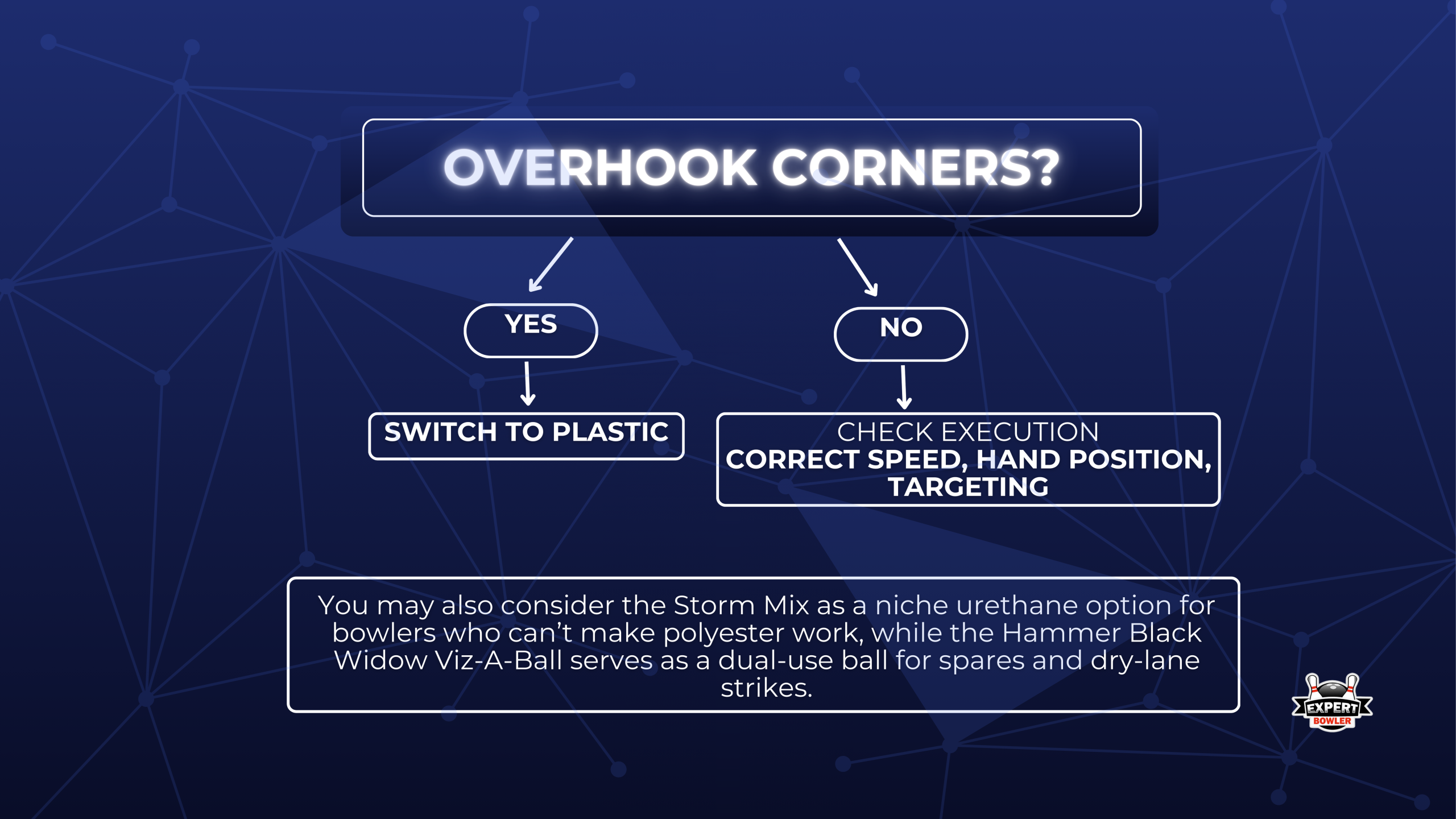Spare ball decision tree with plastic-first logic