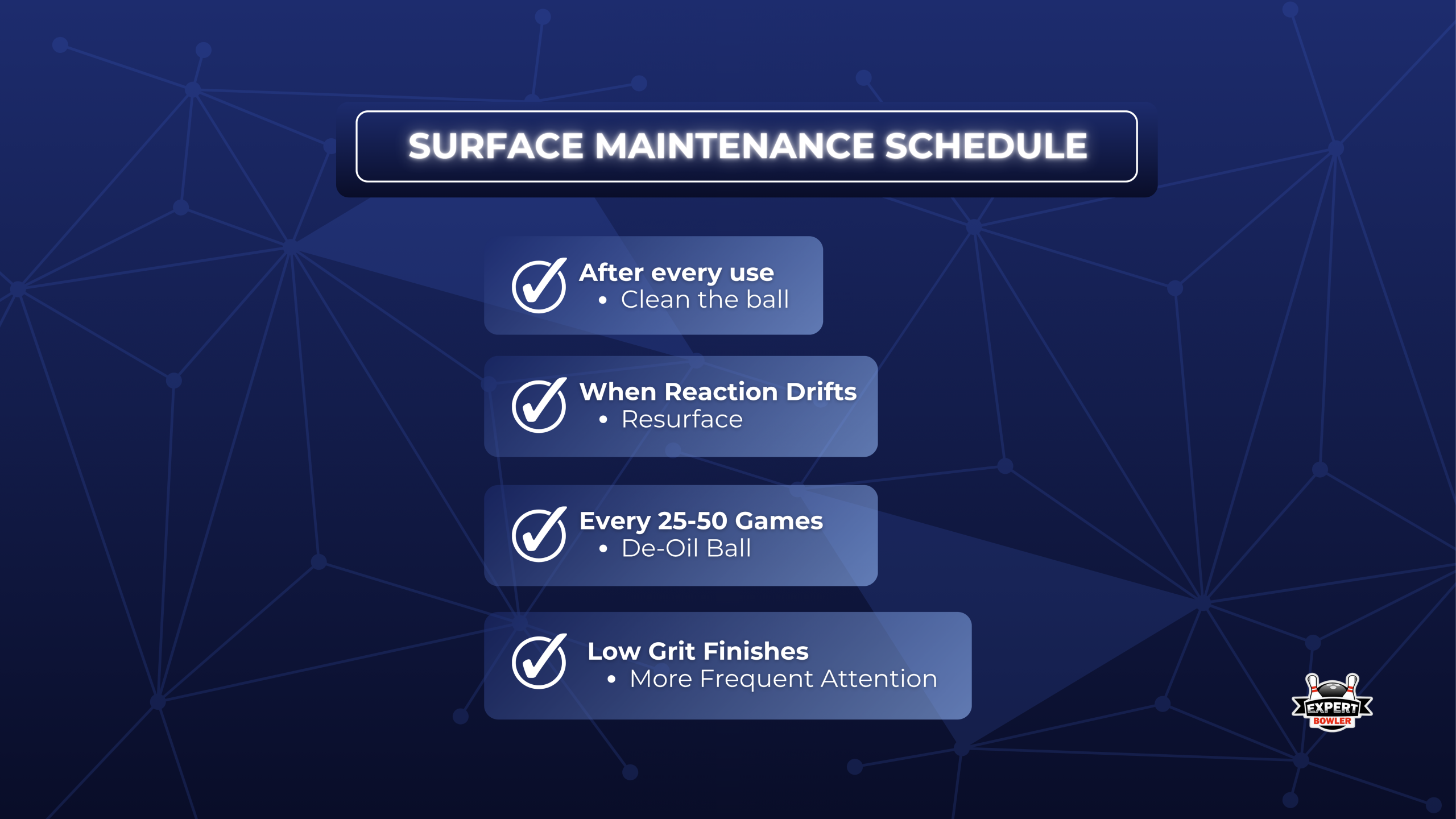 Bowling ball surface maintenance schedule showing cleaning after every use, resurfacing when reaction drifts, de-oiling every 25 to 50 games, and more frequent attention for low grit finishes