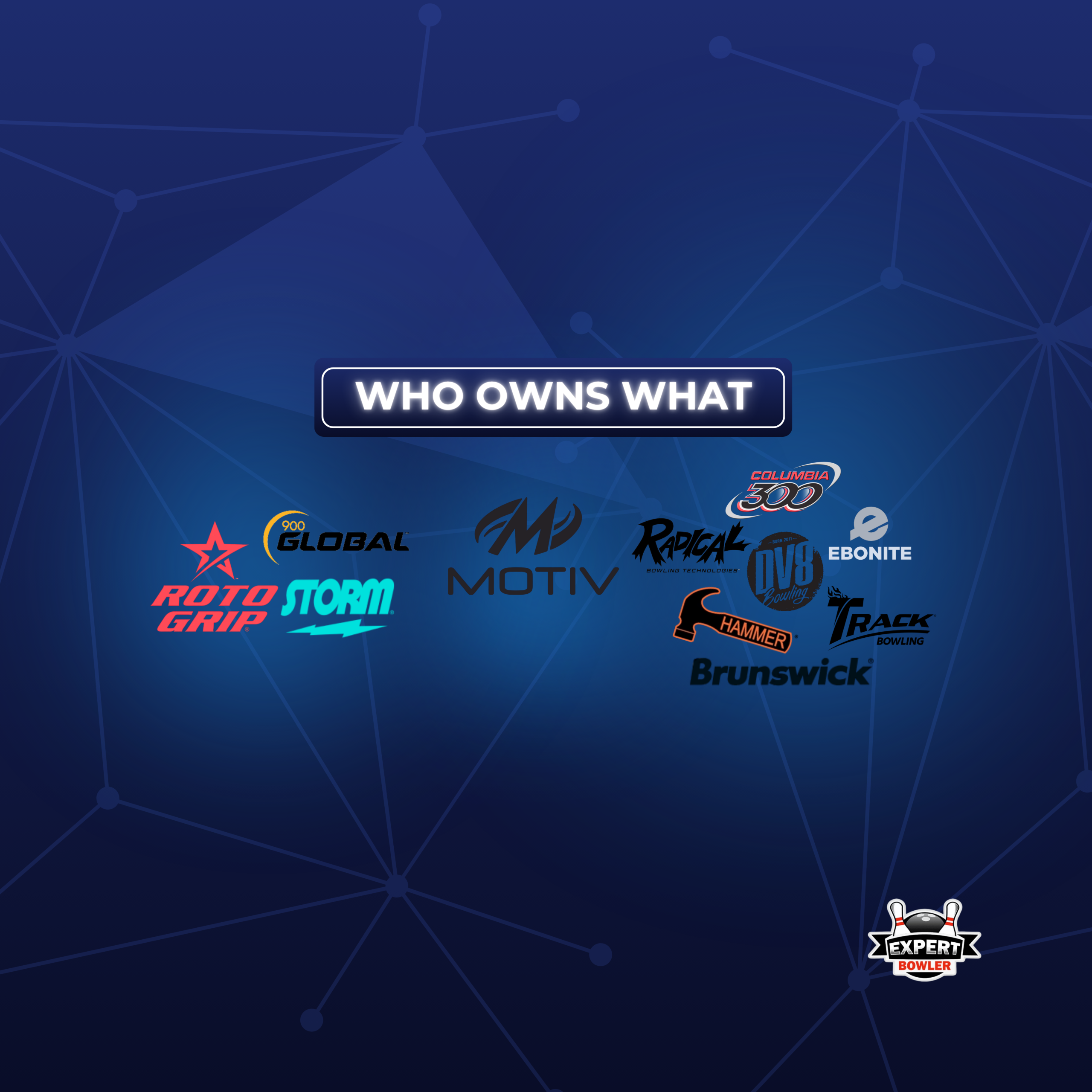 Who owns what in bowling ball brands, showing Storm, Roto Grip, 900 Global, Motiv, Radical, DV8, Ebonite, Hammer, Track, Brunswick, and Columbia 300.