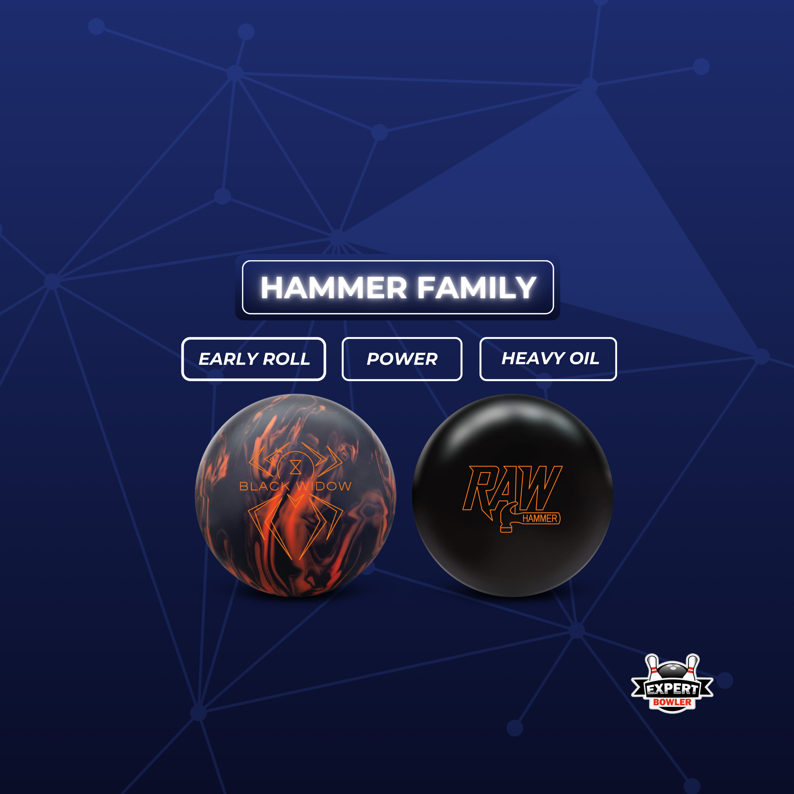 Hammer family bowling ball brands graphic highlighting early roll, power, and heavy oil use.