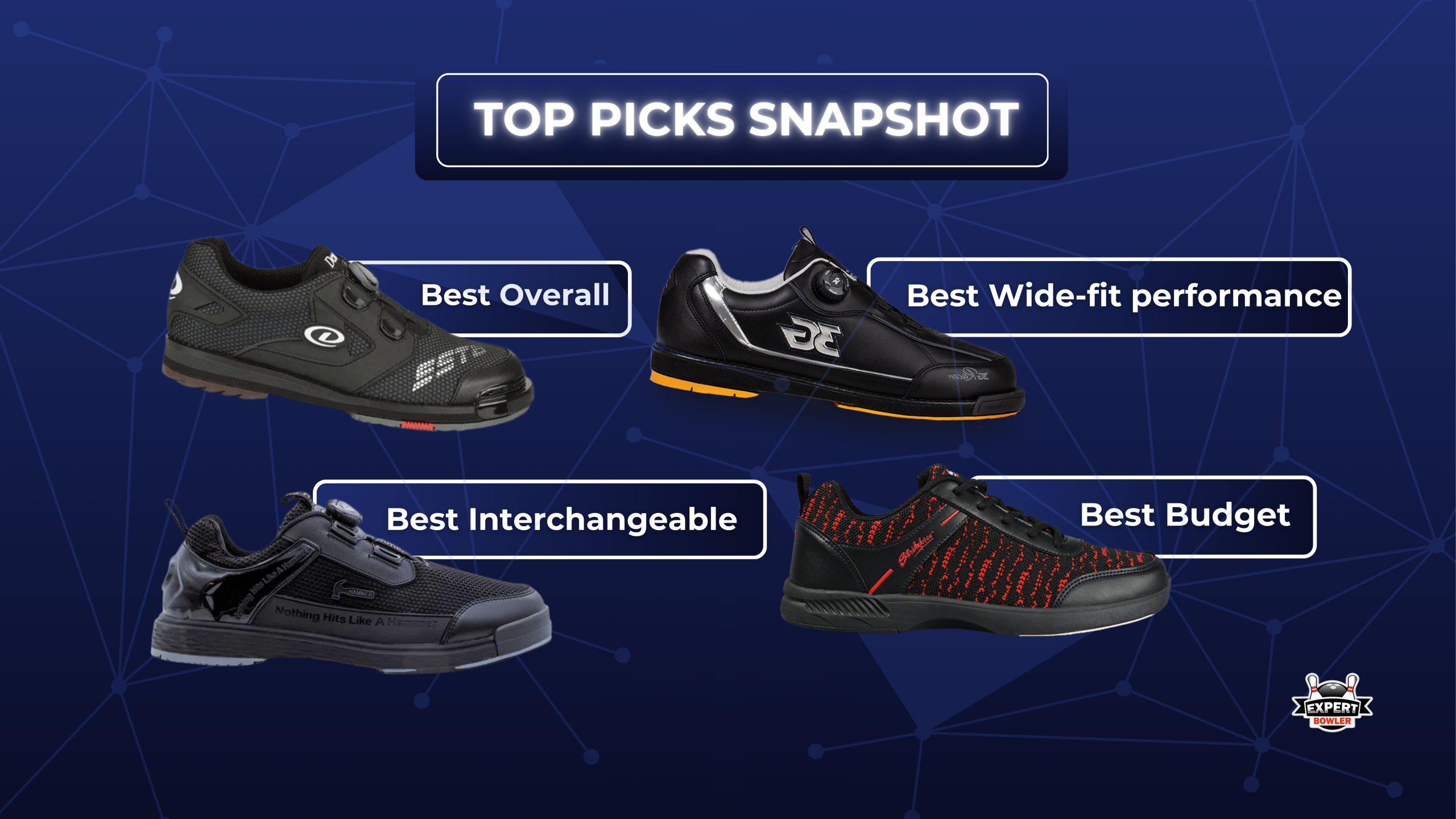 Top picks snapshot for the “Best Bowling Shoes for Men” article, showing the best overall, best interchangeable, best wide-fit performance, and best budget shoes.