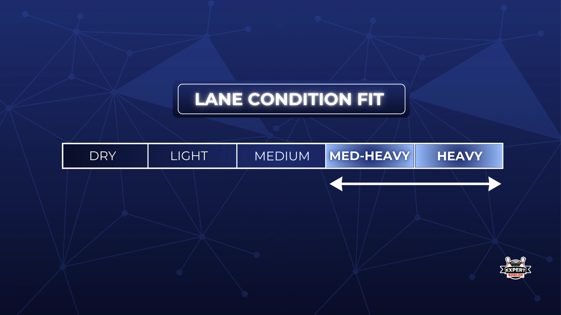 Hammer Black Widow 3.0 Lane Condition